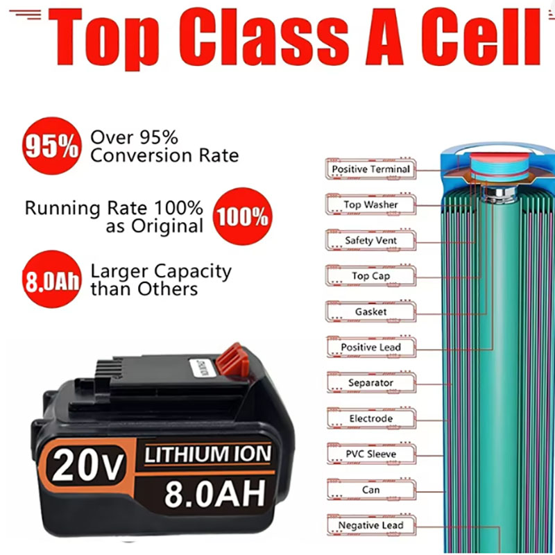 Baterai Li-ion 20V 3.0Ah 4.0Ah - Black+Decker Tool 20V Max ulasan dan harga